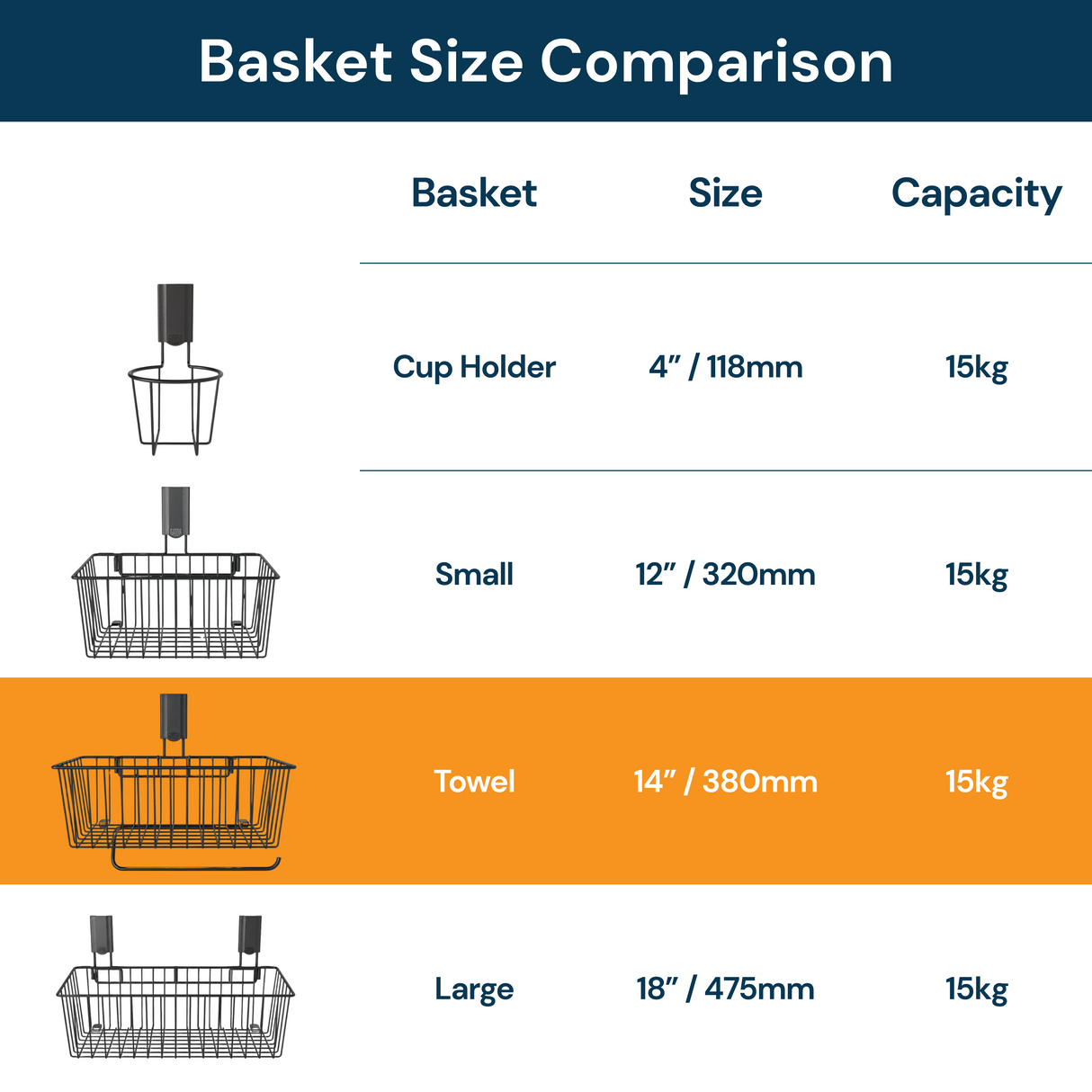 Gator Magnetics Utility Basket with Towel Bar - 15kg Capacity