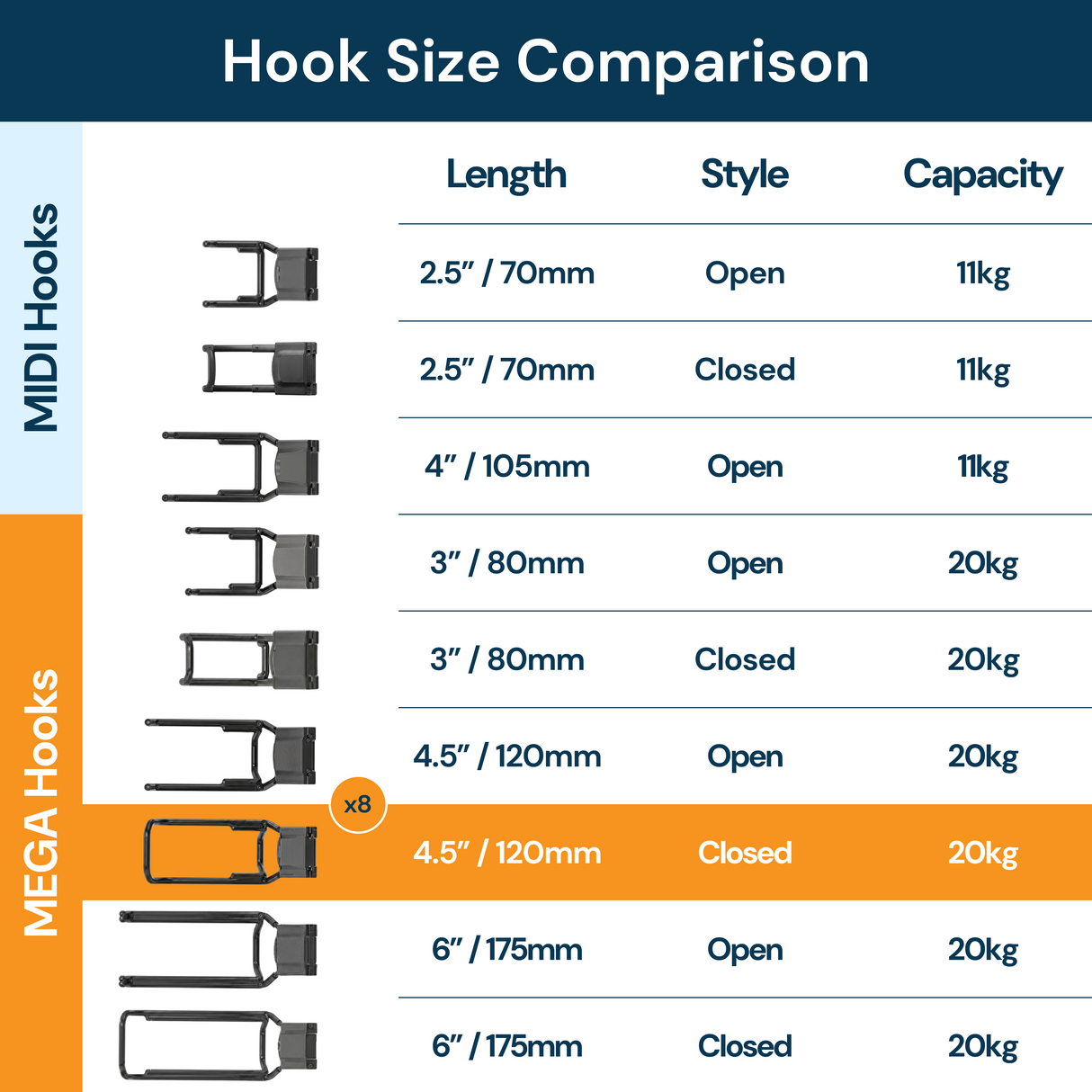 4.5" Mega CLOSED 8 Pack Bundle
