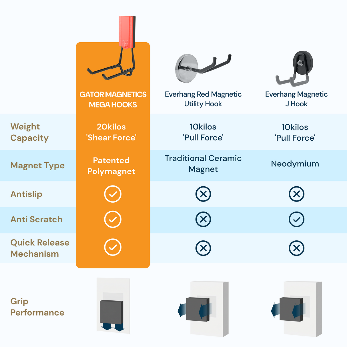 Heavy Duty MEGA Hook Bundle – 8 Pack (4.5" & 6")