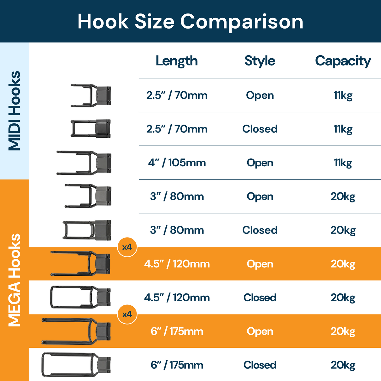 Heavy Duty MEGA Hook Bundle – 8 Pack (4.5" & 6")