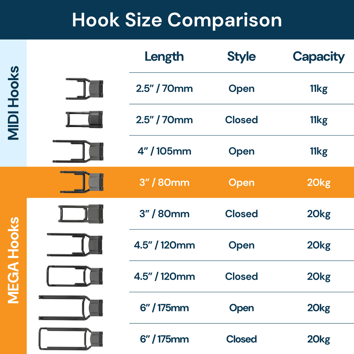 Gator Magnetics MEGA 3" Open Hook - 20kg Capacity
