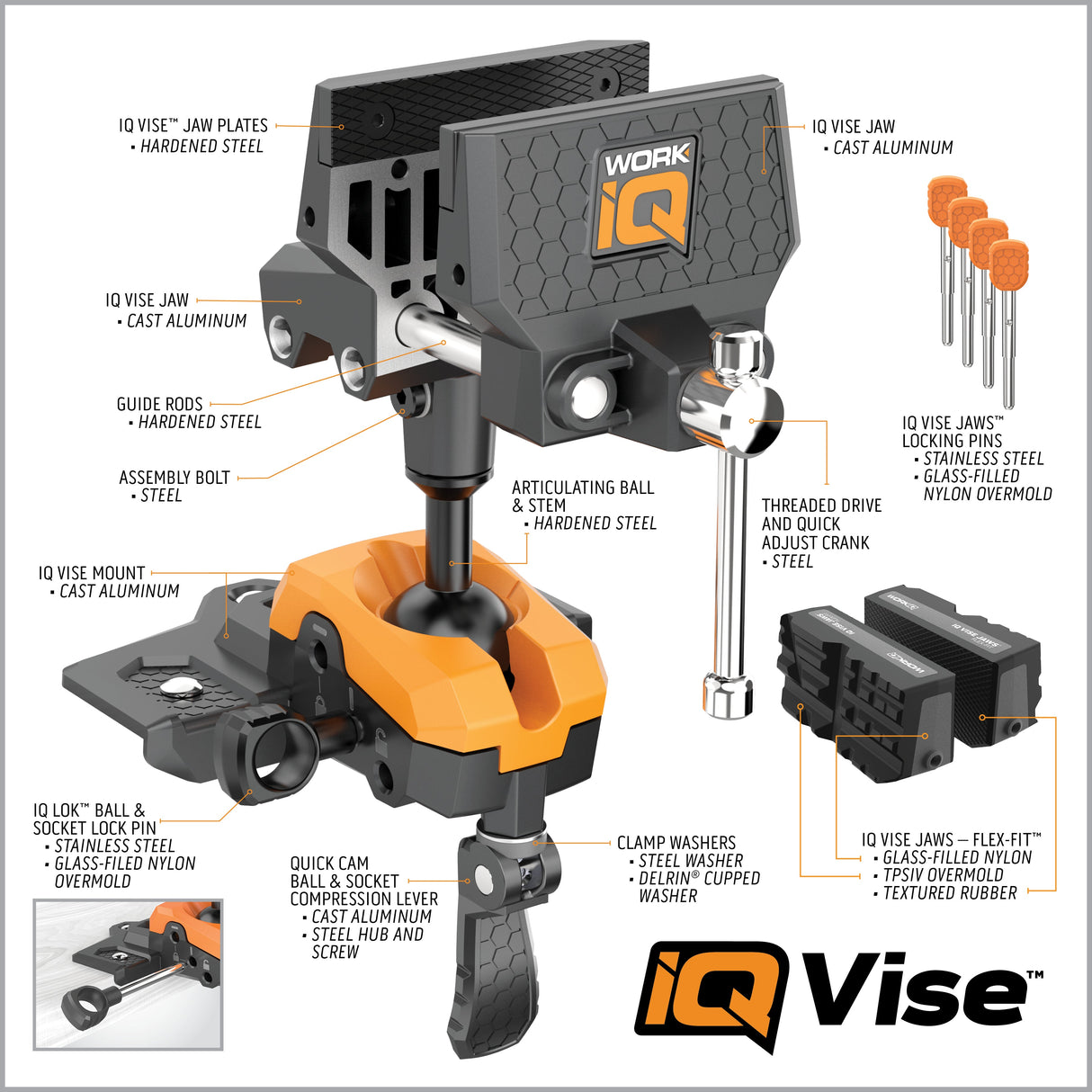 IQ Vise - 360° Articulation - Includes 1 Set of Flex-Fit jaws