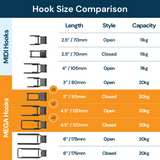 Gator Magnetics Fix-It Storage Starter Kit — hook size comparison chart showing MIDI and MEGA sizes with capacities