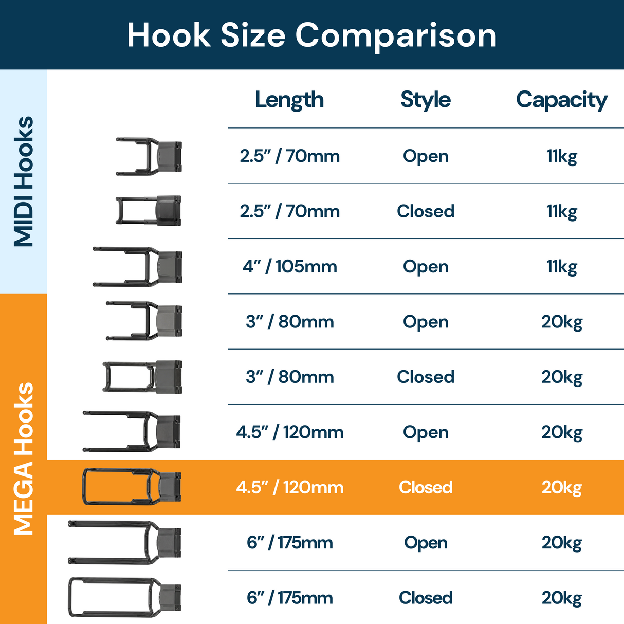 Gator Magnetics MEGA 4.5" Closed Hook - 20kg Capacity