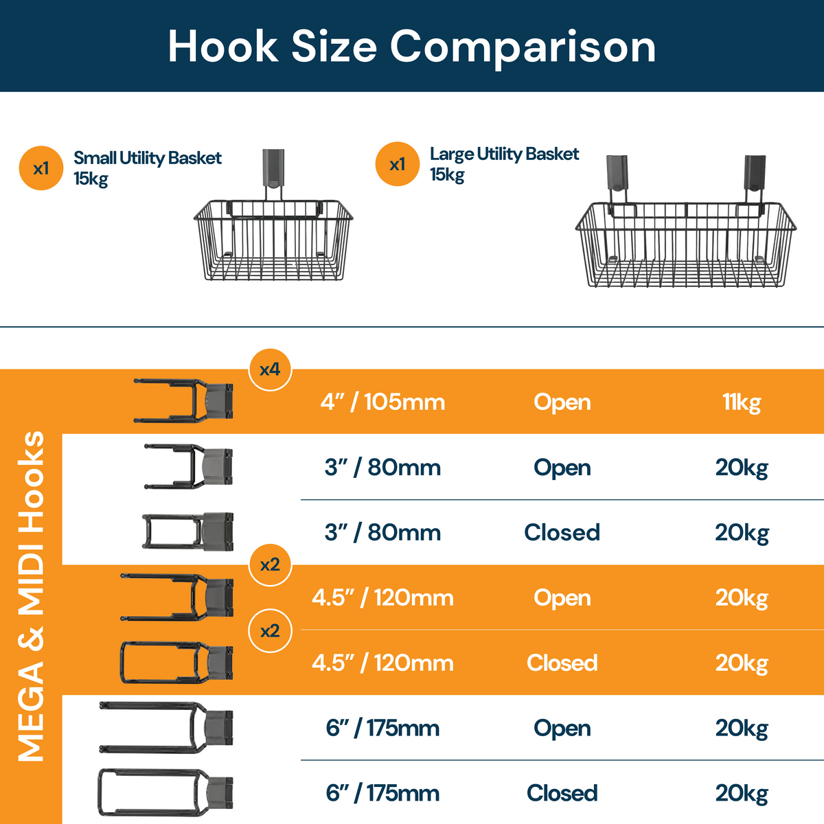 Gator Magnetics The Complete Workshop 10 Bundle — hook and basket size comparison chart for the workshop bundle