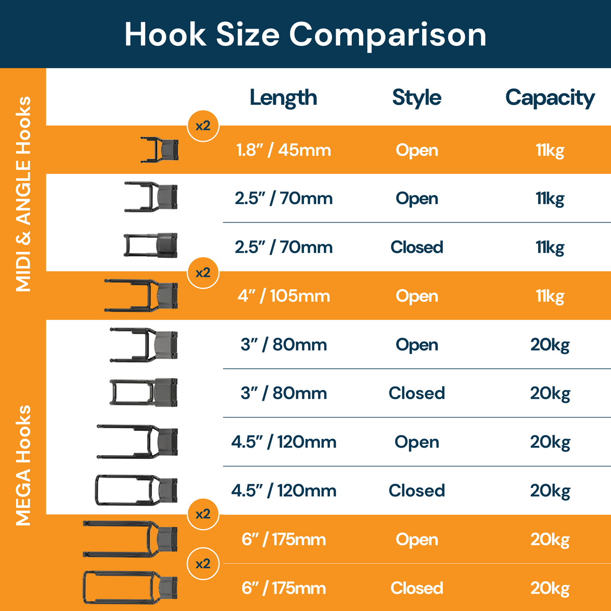 Gator Magnetics The Pro Tradie 8 Bundle — hook size comparison chart with the tradie bundle sizes highlighted
