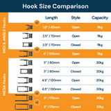 Gator Magnetics The Pro Tradie 8 Bundle — hook size comparison chart with the tradie bundle sizes highlighted